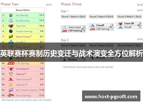 英联赛杯赛制历史变迁与战术演变全方位解析 英联赛杯赛制历史变迁与战术演变全方位解析