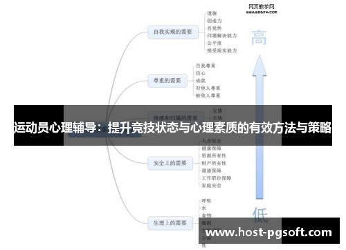 运动员心理辅导:提升竞技状态与心理素质的有效方法与策略 运动员心理辅导:提升竞技状态与心理素质的有效方法与策略